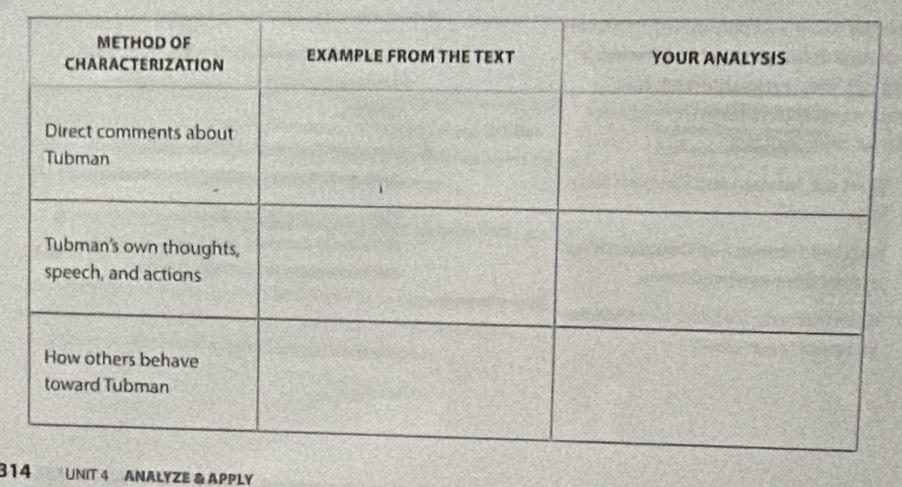 314 UNIT 4 ANALYZE & APPLY