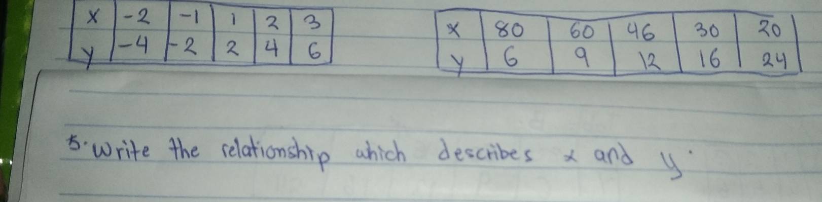 write the relationship which describes x and y