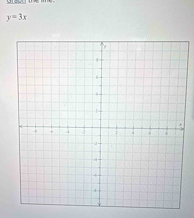 Graph the me.
y=3x