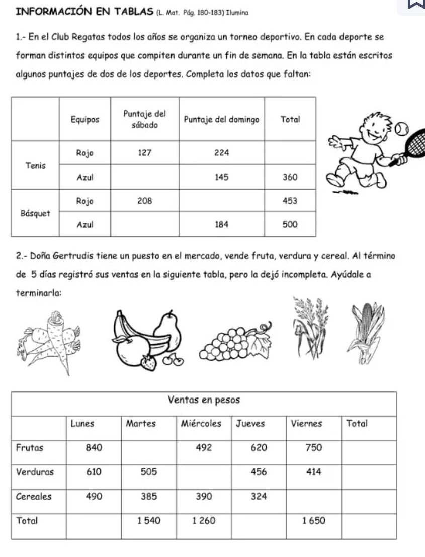 INFORMACIÓN EN TABLAS (L. Mat. Pág. 180-183) Ilumina 
1.- En el Club Regatas todos los años se organiza un torneo deportivo. En cada deporte se 
forman distintos equipos que compiten durante un fin de semana. En la tabla están escritos 
algunos puntajes de dos de los deportes. Completa los datos que faltan: 
2.- Doña Gertrudis tiene un puesto en el mercado, vende fruta, verdura y cereal. Al término 
de 5 días registró sus ventas en la siguiente tabla, pero la dejó incompleta. Ayúdale a