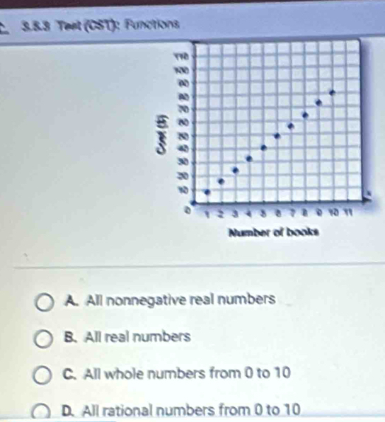 Test (CST): Functions
10
70
80
i 40
30
30
10
0 2 3 4 8 1 B 10 11
Number of books
A. All nonnegative real numbers
B. All real numbers
C. All whole numbers from 0 to 10
D. All rational numbers from 0 to 10