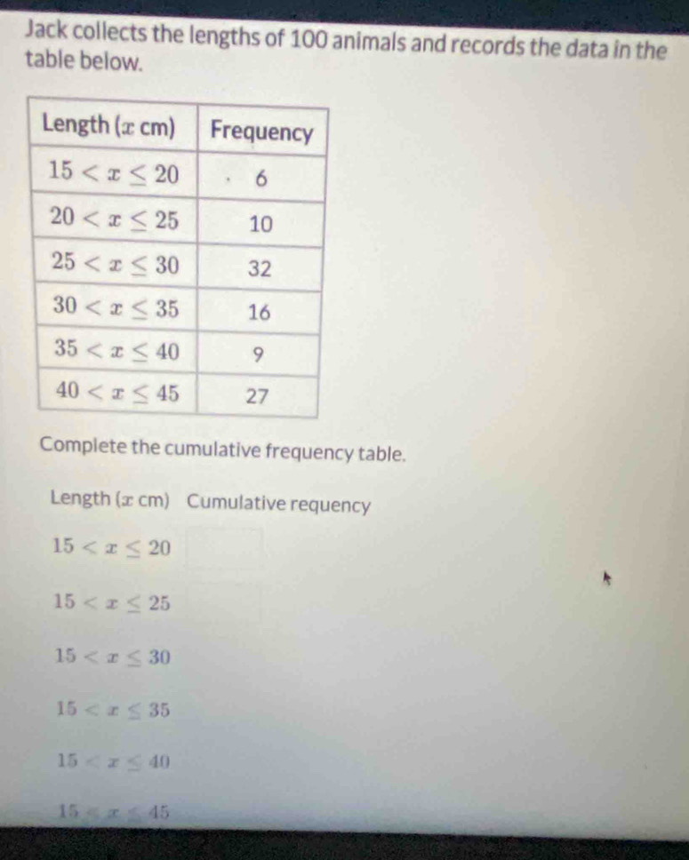 Jack collects the lengths of 100 animals and records the data in the
table below.
Complete the cumulative frequency table.
Length (æ cm) Cumulative requency
15
15
15
15
15
15