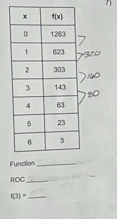 ROC_
f(3)= _