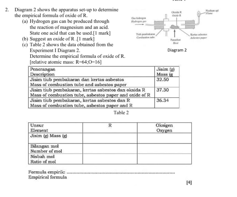 Diagram 2 shows the apparatus set-up to determine 
the empirical formula of oxide of R. 
(a) Hydrogen gas can be produced through 
the reaction of magnesium and an acid. 
State one acid that can be used.[1 mark] 
(b) Suggest an oxide of R.[1 mark] 
(c) Table 2 shows the data obtained from the 
Experiment I Diagram 2. 
Determine the empirical formula of oxide of R. 
[relative atomic mass: R=64; O=16]
Formula empirik:_ 
Empirical formula [4]