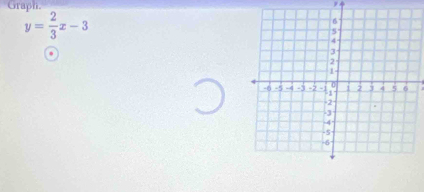 Graph. y
y= 2/3 x-3