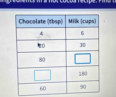 ingredients in à not cocoa recipe. Pin d t