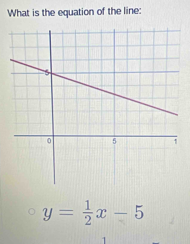 What is the equation of the line:
y= 1/2 x-5
1