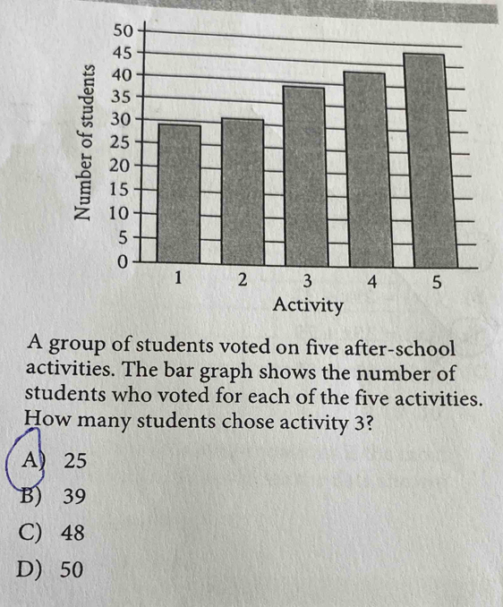 A group of students voted on five after-school
activities. The bar graph shows the number of
students who voted for each of the five activities.
How many students chose activity 3?
A) 25
B) 39
C) 48
D) 50