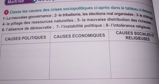 Maitrise 
1 Classe les causes des crises sociopolitiques ci-après dans le tableau ci-desson 
1- La mauvaise gouvernance ; 2 - le tribalisme, les élections mal organisées ; 3 - le chômag ; 
4- le pillage des ressources naturelles ; 5 - la mauvaise distribution des richesses ; 
l'instabilité politique ; 8 - l'intolérance rel