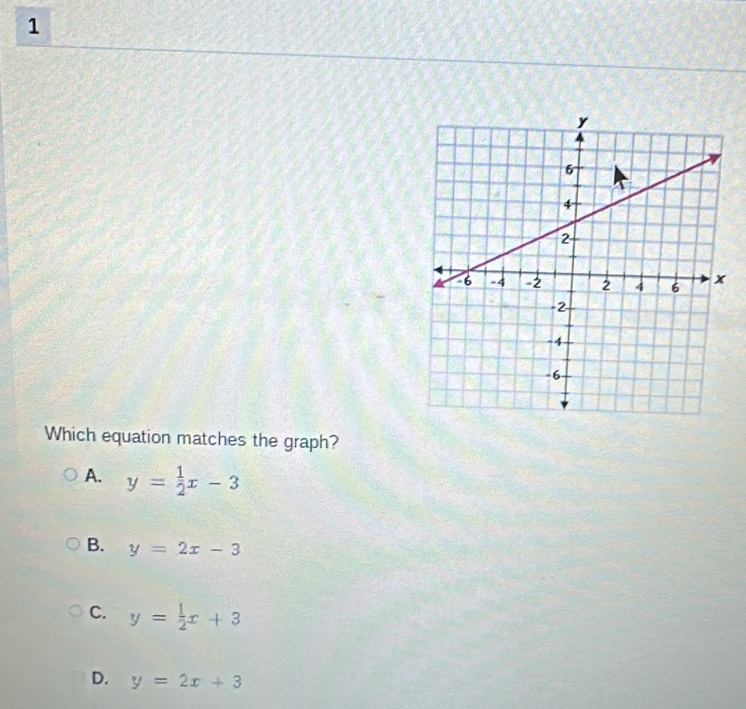 Which equation matches the graph?
A. y= 1/2 x-3
B. y=2x-3
C. y= 1/2 x+3
D. y=2x+3