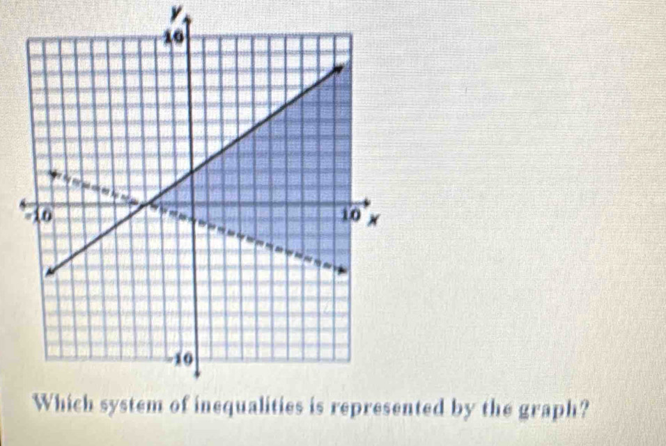 y
ted by the graph?