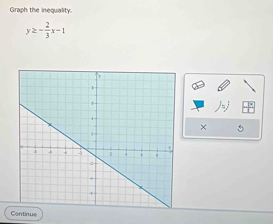 Graph the inequality.
y≥ - 2/3 x-1
× 
Continue