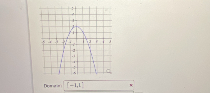 Domain: [-1,1] ×