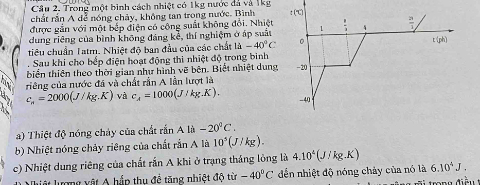 Trong một bình cách nhiệt có 1kg nước đá và 1kg 
chất rắn A dễ nóng chảy, không tan trong nước. Bình t(^circ C)
được gắn với một bếp điện có công suất không đồi. Nhiệt 
dung riêng của bình không đáng kể, thí nghiệm ở áp suất 1  8/3  4  29/3 
tiêu chuẩn 1atm. Nhiệt độ ban đầu của các chất 1: -40°C 0 t(ph). Sau khi cho bếp điện hoạt động thì nhiệt độ trong bình 
biến thiên theo thời gian như hình vẽ bên. Biết nhiệt dung -20 
riêng của nước đá và chất rắn A lần lượt là
c_n=2000(J/kg.K) và c_A=1000(J/kg.K). -40 
a) Thiệt độ nóng chảy của chất rắn A là -20°C. 
b) Nhiệt nóng chảy riêng của chất rắn A là 10^5 (J/kg)
c) Nhiệt dung riêng của chất rắn A khi ở trạng tháng lỏng là 4.10^4(J/kg.K)
Nhiệt lượng vật A hấp thu đề tăng nhiệt độ từ -40°C đến nhiệt độ nóng chảy của nó là 6.10^4J. 
rã i trong điề u t