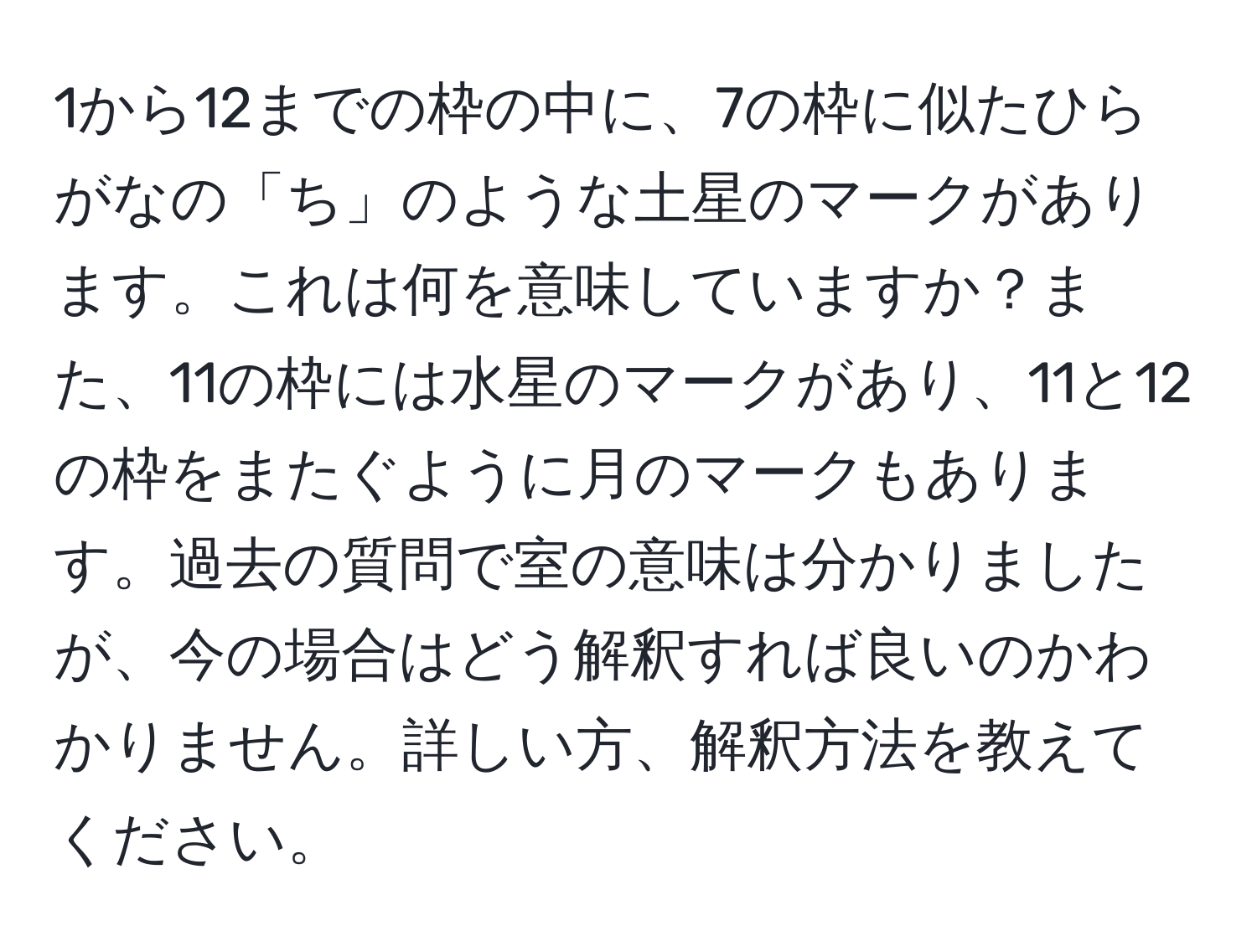 1から12までの枠の中に、7の枠に似たひらがなの「ち」のような土星のマークがあります。これは何を意味していますか？また、11の枠には水星のマークがあり、11と12の枠をまたぐように月のマークもあります。過去の質問で室の意味は分かりましたが、今の場合はどう解釈すれば良いのかわかりません。詳しい方、解釈方法を教えてください。