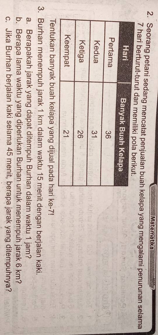 Matematika 
2. Seorang petani sedang mencatat penjualan buah kelapa yang mengalami penurunan selama
7 hari berturut-turut da 
Tentukan banyak buah kelapa yang dijual pada hari ke- 7! 
3. Burhan menempuh jarak 1 km dalam waktu 15 menit dengan berjalan kaki. 
a. Berapakah jarak yang dapat ditempuh Burhan dalam waktu 1 jam? 
b. Berapa lama waktu yang diperlukan Burhan untuk menempuh jarak 6 km? 
c. Jika Burhan berjalan kaki selama 45 menit, berapa jarak yang ditempuhnya?