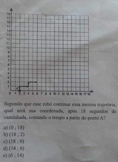 Supondo que esse robô continue essa mesma trajetória,
qual será sua coordenada, após 18 segundos de
caminhada, contando o tempo a partir do ponto A?
a) (0;18)
b) (18;2)
c) (18;0)
d) (14;6)
e) (6;14)