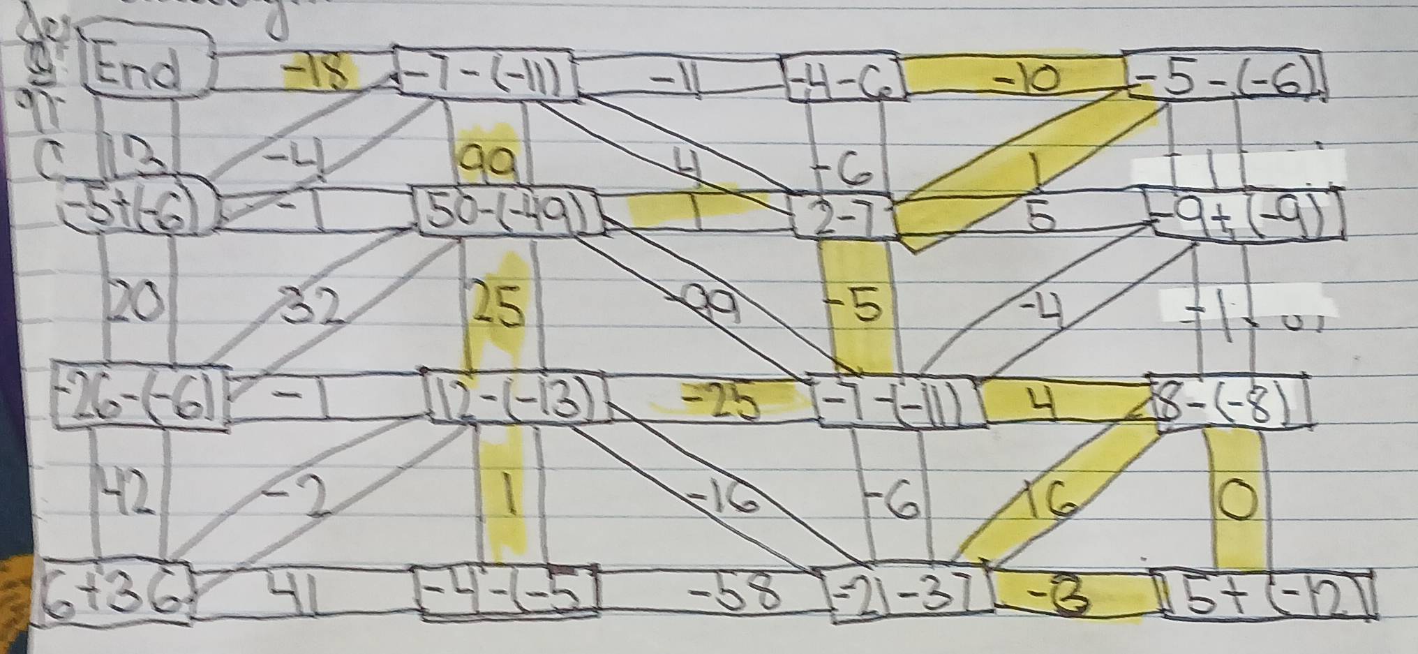 End -18 -7-(-11)
-11 -4-6 -10 -5-(-6)
C 2
+C
-5+(-6)
50-(-49)
2-7
9+(-9)
20
32
25
15
A
-26-(-6)?
12-(-13) -25 -7-(-11) 4 8-(-8)
22
-2 -16 6 XG O
6+36 Hl boxed -4-(-5 -58 -37 -B 15+(-12)