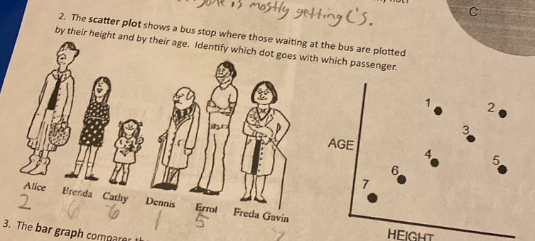 The scatter plot shows a bus stop where those waiting at the bus are ...