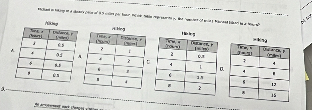 Michael is hiking at a steady pace of 0.5 miles per hour. Which table represents y, the number of miles Michael hiked in x hours? 
oe su 

. 
9. 
An amusement park charges visiton