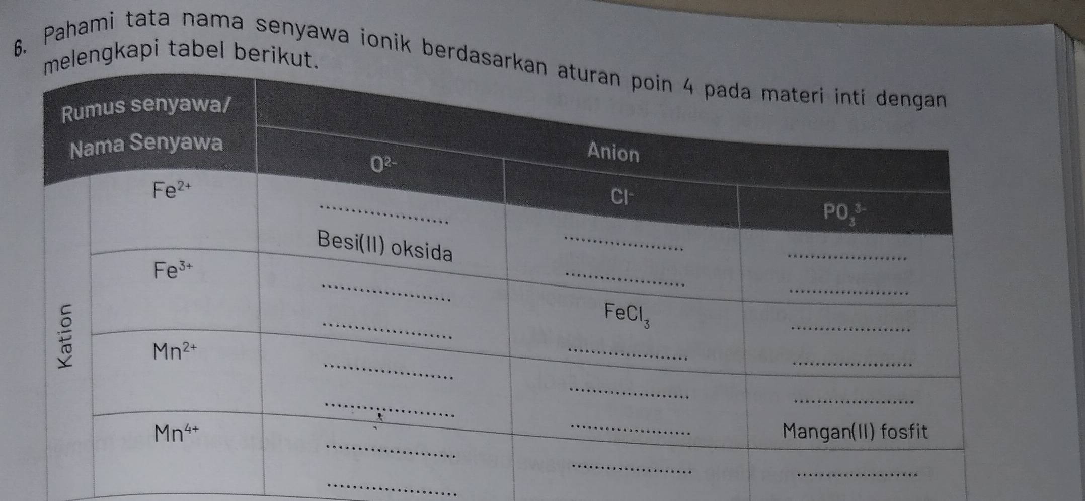 engkapi tabel berik
6. Pahami tata nama senyawa ionik berda
_