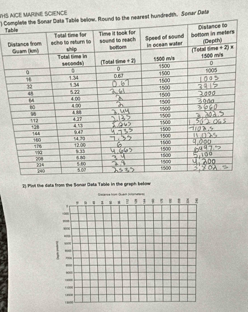 HS AICE MARINE SCIENCE 
) Coearest hundredth. Sonar Data 
T 
2) Plot the data from the Sonar Data Table in the graph below 
Distance from Guam (kilometers) 
B 8
3 8 B 
。
1000
2000
9000
4000
5000
7000
8000
9000
10000
11000
12000
13000