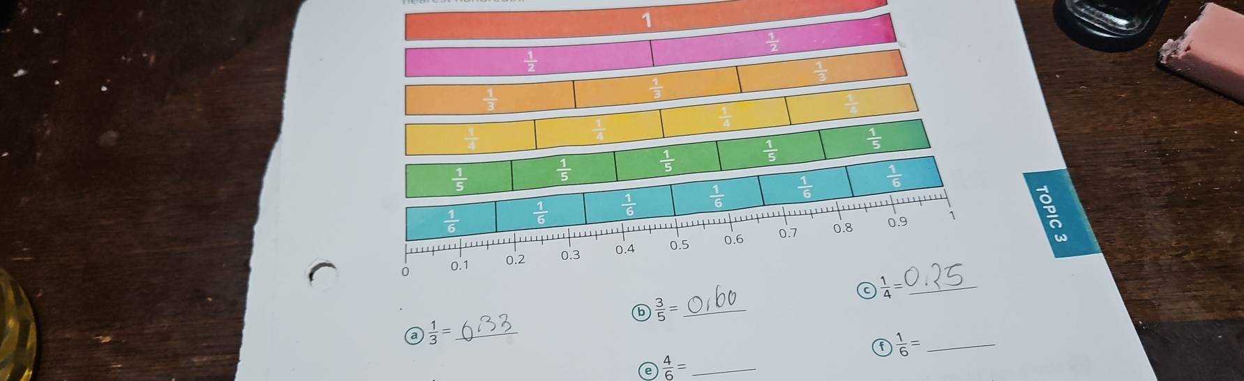 ⓑ  3/5 = _
a  1/3 = _
If  1/6 = _
e  4/6 = _