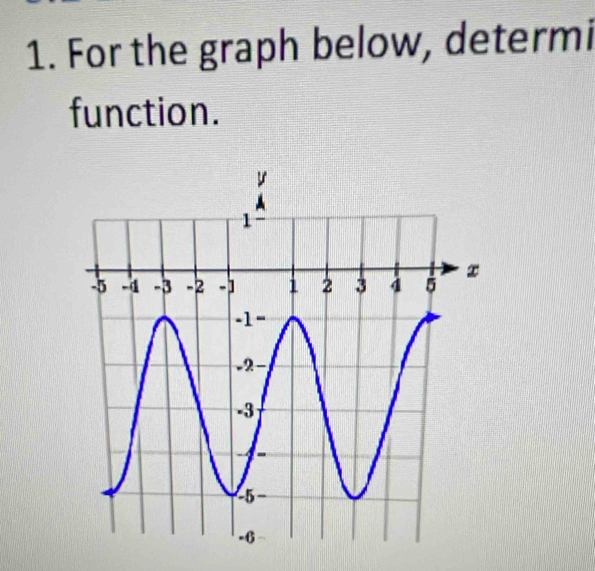 For the graph below, determi 
function.