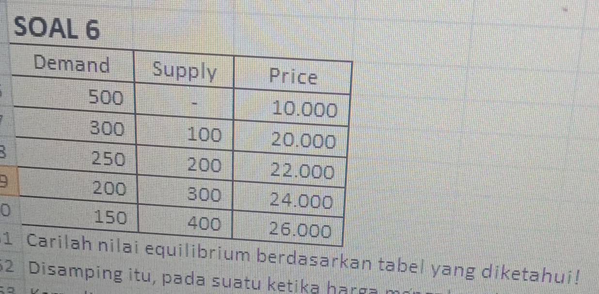 0 
1ium berdasarkan tabel yang diketahui! 
52 Disamping itu, pada suatu ketika harça m