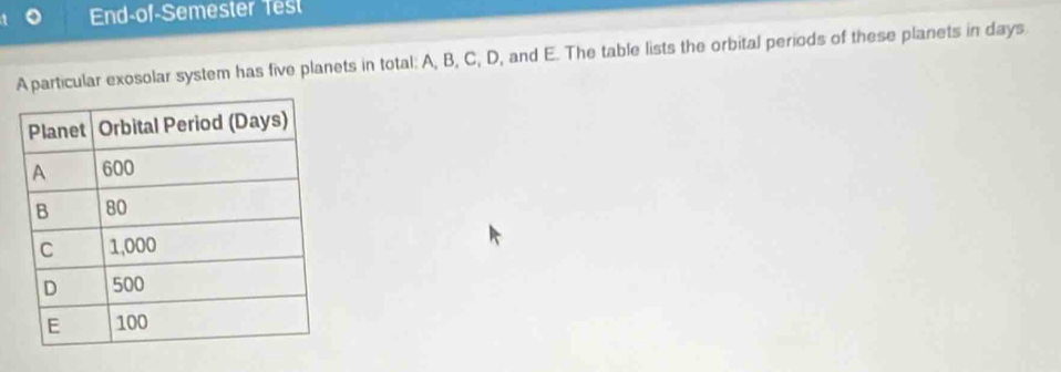 End-of-Semester 1est 
A particular exosolar system has five planets in total: A, B, C, D, and E. The table lists the orbital periods of these planets in days