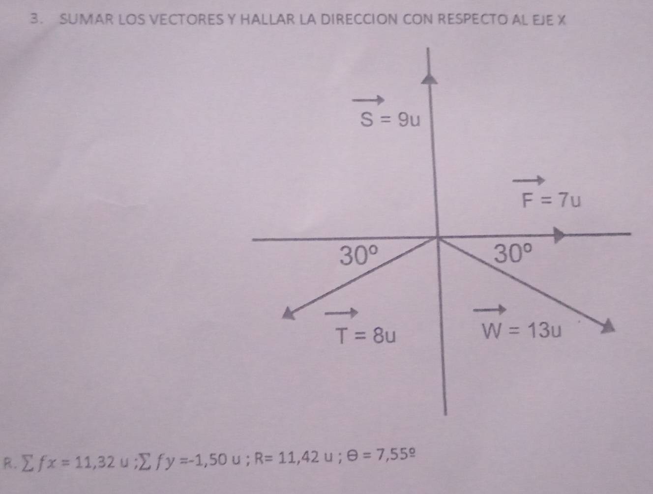 SUMAR LOS VECTORES Y HALLAR LA DIRECCION CON RESPECTO AL EJE X
R. sumlimits fx=11,32u;sumlimits f 'y=-1,50u;R=11,42u;θ =7,55°