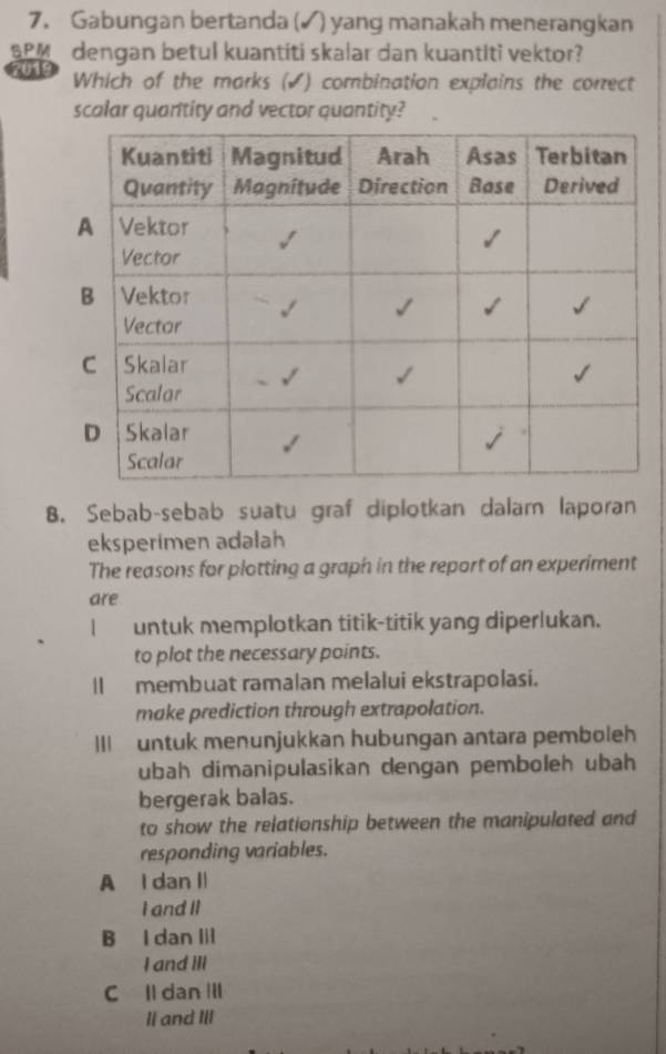 Gabungan bertanda (✓) yang manakah menerangkan
SPM dengan betul kuantiti skalar dan kuantiti vektor?
2019 Which of the marks (✔) combination explains the correct
scalar quantity and vector quantity?
8. Sebab-sebab suatu graf diplotkan dalam laporan
eksperimen adalah
The reasons for plotting a graph in the report of an experiment
are
1 untuk memplotkan titik-titik yang diperlukan.
to plot the necessary points.
IImembuat ramalan melalui ekstrapolasi.
make prediction through extrapolation.
III untuk menunjukkan hubungan antara pemboleh
ubah dimanipulasikan dengan pemboleh ubah
bergerak balas.
to show the relationship between the manipulated and
responding variables.
A I dan I
I and II
B I dan lii
I and III
C ll dan III
II and III