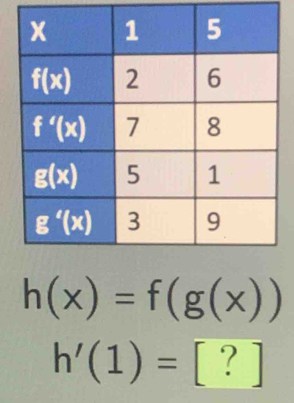 h(x)=f(g(x))
h'(1)=[?]