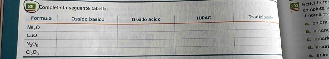 Completa la seguente tabella.
101 Scrivi le for
completa l
il nome tra
a.anidrid
b. anidrid
c. anidri
d. anidri
e. anidr