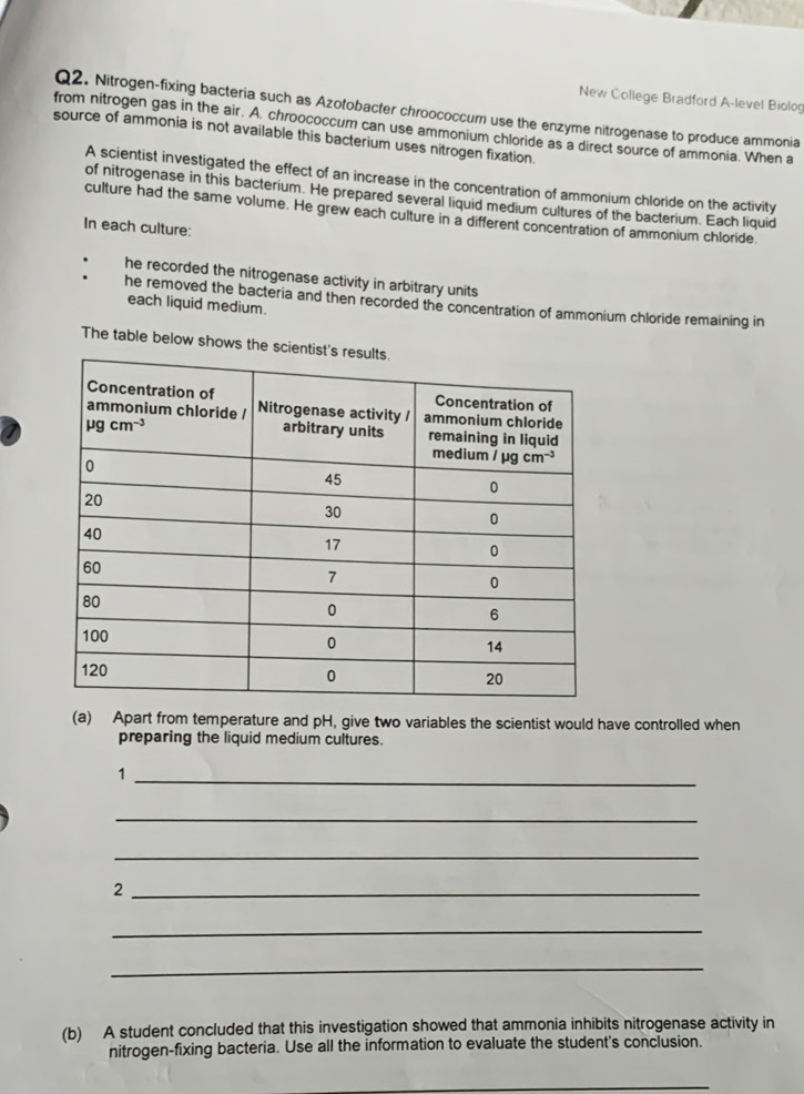 New College Bradford A-level Biolog
Q2. Nitrogen-fixing bacteria such as Azotobacter chroococcum use the enzyme nitrogenase to produce ammonia
source of ammonia is not available this bacterium uses nitrogen fixation. from nitrogen gas in the air. A. chroococcum can use ammonium chloride as a direct source of ammonia. When a
A scientist investigated the effect of an increase in the concentration of ammonium chloride on the activity
of nitrogenase in this bacterium. He prepared several liquid medium cultures of the bacterium. Each liquid
culture had the same volume. He grew each culture in a different concentration of ammonium chloride.
In each culture:
he recorded the nitrogenase activity in arbitrary units
he removed the bacteria and then recorded the concentration of ammonium chloride remaining in
each liquid medium.
The table below shows the s
a
(a) Apart from temperature and pH, give two variables the scientist would have controlled when
preparing the liquid medium cultures.
_1
_
_
_2
_
_
(b) A student concluded that this investigation showed that ammonia inhibits nitrogenase activity in
nitrogen-fixing bacteria. Use all the information to evaluate the student's conclusion.
_