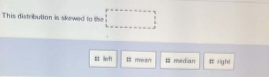 This distribution is skewed to the □ 
:1 left :: mean # median =: right