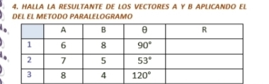 HALLA LA RESULTANTE DE LOS VECTORES A Y B APLICANDO EL
DEL EL METODO PARALELOGRAMO