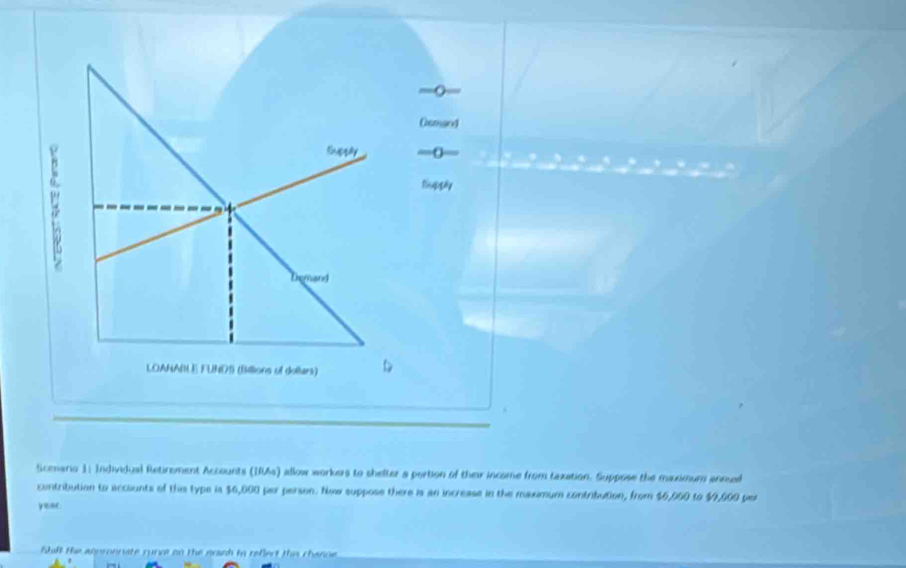 Oemard 
mand 
LOANABLE FUNDS (Billions of dellars) 
Scmario 1: Individual Retirement Accounts (IMs) allow workers to shelter a portion of their income from taxation. Suppose the maximum annud 
contribution to accounts of this type is $6,000 per person. New suppose there is an increase in the maximum contribution, from $6,000 to $9,900 per
year. 
Shlt the abpronriate runce on the eranh to refiect the chanoe