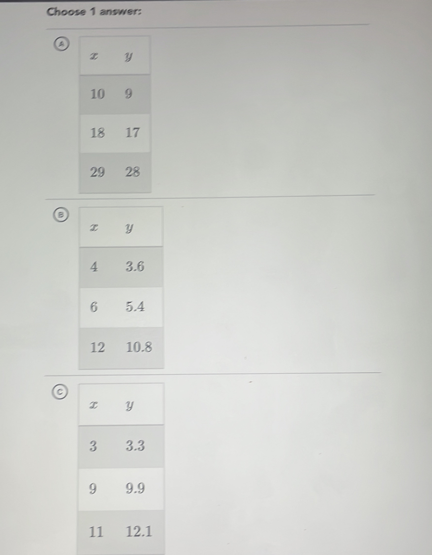 Choose 1 answer: 
a
a
x Y
3 3.3
9 9.9
11 12.1