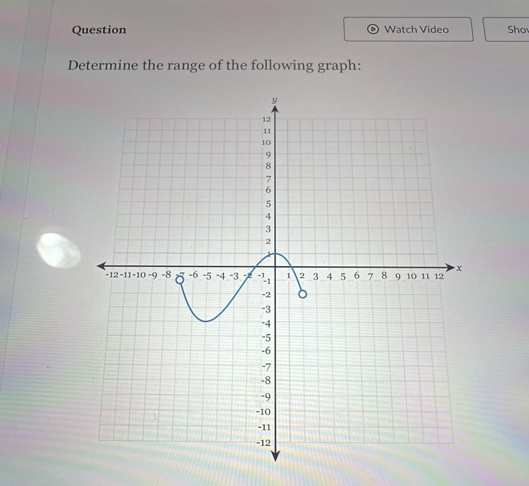 Question Watch Video Sho 
Determine the range of the following graph: