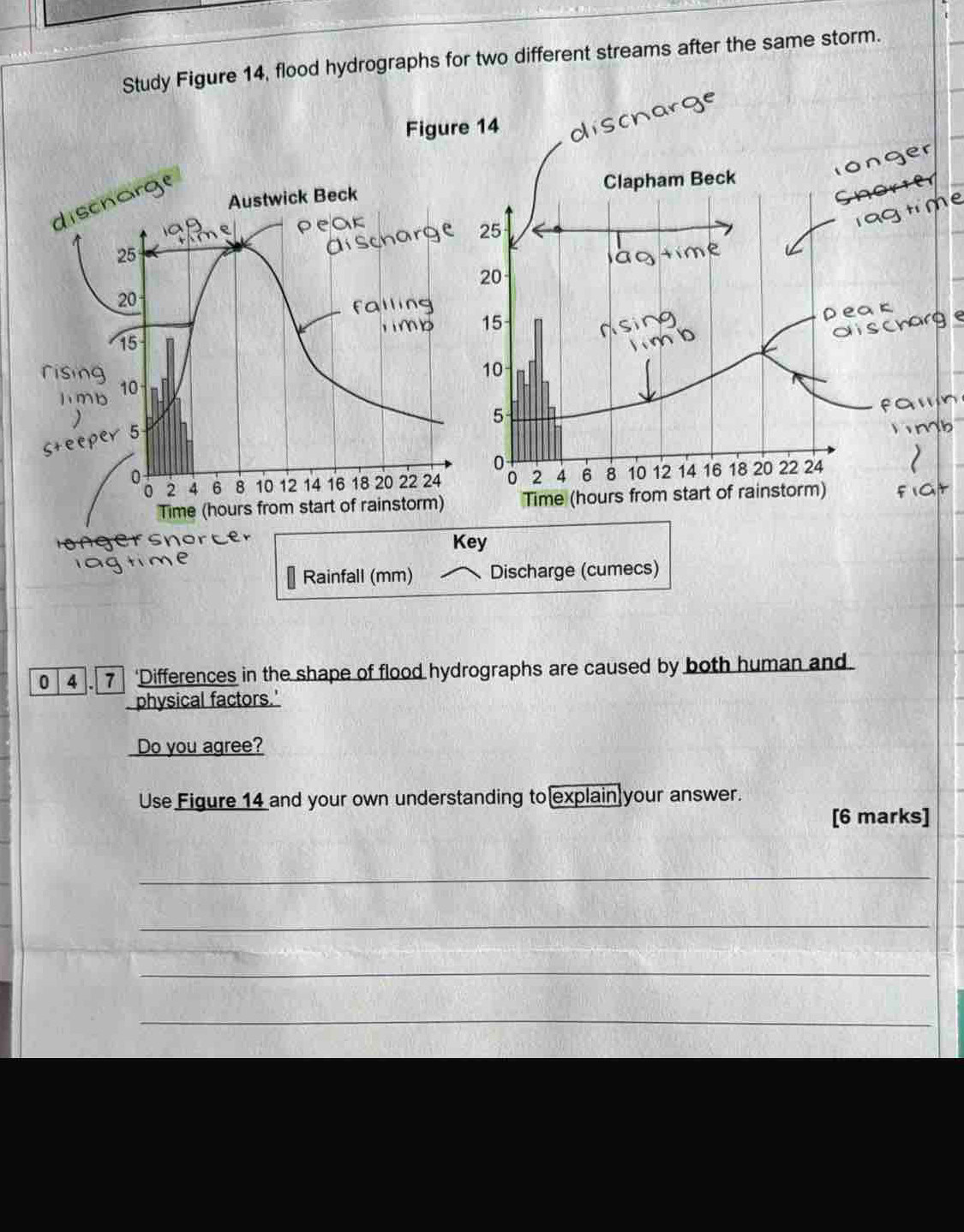Study Figure 14, flood hydrographs for two different streams after the same storm. 
Figure 14 
discharge 
s 
Time (hours from start of rainstorm) Time (hours from start of rainstorm) 
s n o Key 
Rainfall (mm) Discharge (cumecs) 
0 4 7 ‘Differences in the shape of flood hydrographs are caused by both human and. 
physical factors.' 
Do you agree? 
Use Figure 14 and your own understanding to explain your answer. 
[6 marks] 
_ 
_ 
_ 
_