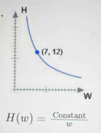 H(w)= Constan t/w 