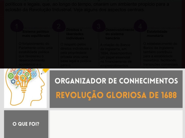 políticos e legais, que, ao longo do tempo, criaram um ambiente propício para a 
eclosão da Revolução Industrial. Veja alguns dos aspectos centrais. 
1 
3 
2 Direitos e Desenvolvimento 4 
Sistema político liberdades do sistema Estabilidade 
mais equilibrado individuais bancário monetária 
O fortalecimento do O respeito pelos A criação do Banco O estabelecimento do 
Parlamento criou uma direitos individuais e da Inglaterra, em Banco da Inglaterra 
estabilidade política pela propriedade 1694, desempenhou também contribuiu 
que favoreceu o privada criou uma um papel essencial para a estabilidade 
desenvolvimento base legal e política no financiamento de monetária. facilitando 
econômico e o para o empreendimentos transações comerciais 
ORGANIZADOR DE CONHECIMENTOS 
REVOLUÇÃO GLORIOSA DE 1688
O QUE FOI?