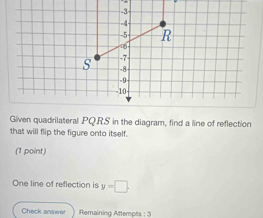 Given quadrilateral PQRS in the diagram, find a line of reflection 
that will flip the figure onto itself. 
(1 point) 
One line of reflection is y=□. 
Check answer Remaining Attempts : 3