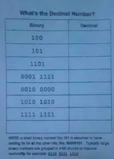 What's the Decimal Numb 
NOTE: a short binery number like 101 is assumed to have 
leading 0s for all the other bits, like: 60000151. Typically large. 
binary numbers are grouped in 4 -bit chunks to improve 
readability, for exemple: 9110. 0202, 1010