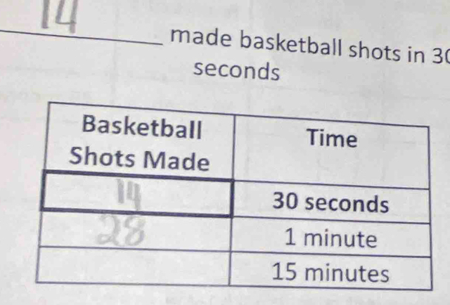 made basketball shots in 3
seconds