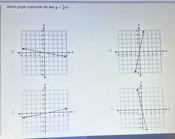 Which graph represents the line y= 1/5 x
0