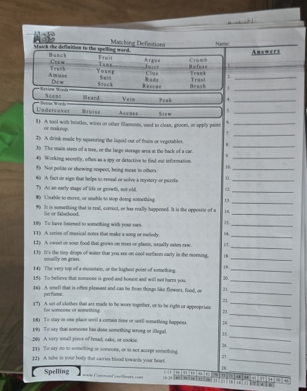 A3C Matching Definitions Name:
Match the definition to the spelling word.
Argue Crumb Answers
Bunch Crew Fruit Juice Refuse
Tune
Amuse Truth Young Suit Rude Clue Trunk Trust 2._
Dew Stuck
Review Worda Rescue Brush 3._
Scent
Horas Words Heard Vein Peak *_
Undercover Bruise Accuse Stew 5._
1) A tool with bristles, wires or other filaments, used to clean, groom, or apply paine 6._
or makeup.
7.
_
2) A drink made by squeezing the liquid out of fruits or vegetables. 8._
3) The main stem of a tree, or the large storage area at the back of a car.
9._
4) Working secretly, often as a spy or detective to find out information.
5) Not polite or showing respect, being mean to others
_
10.
6) A fact or sign that helps to reveal or solve a mystery or puzzle. 11_
7) At an early stage of life or growth, not old. 12
_
_
8) Unable to move, or unable to stop doing something.
9) It is something that is real, correct, or has really happened. It is the opposite of a 14.
lie or falsehood.
_
10) To have listened to something with your ears 15._
11) A series of musical notes that make a song or melody. 
_
_
12) A sweet or sour food that grows on trees or plants, usually caten raw. 17.
_
13) It's the tiny drops of water that you see on cool surfaces early in the morning, 18.
usually on grass.
19.
14) The very top of a mountain, or the highest point of something.
_
15) To believe that someone is good and honest and will not harm you. 20._
16) A smell that is often pleasant and can be from things like flowers, food, or 21.
perfume.
_
_
(7) A set of clothes that are made to be worn together, or to be right or appropriate 23. 22,_
for someone or something.
_
18) To stay in one place until a certain time or uscil something happens. 24.
_
19) To say that someone has done something wrong or illegal. 28
20) A very small piece of bread, cake, or cookie. 26.
21) To say no to something or someone, or to not accept something._
_
27
22) A tube in your body that carries blood towards your heart.
28
Spelling www CommnaCoreSheets com 16-28 1 - 1 5 96 86 8 79 75 71_ 68 64 o 5 7 54 50 46
41 15 3t 32 25 25 21 18 14 | | 1 4 0