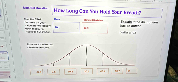 Data Set Question: How Long Can You Hold Your Breath? 
Use the STAT Mean Standard Deviation Explain if the distribution 
features on your has an outlier. 
calculator to identify 30.1 10.3
each measure. 
Round to hundredths Outlier of -0,8
-0.8 9.5 19.8 30.1 40.4 50.7 61