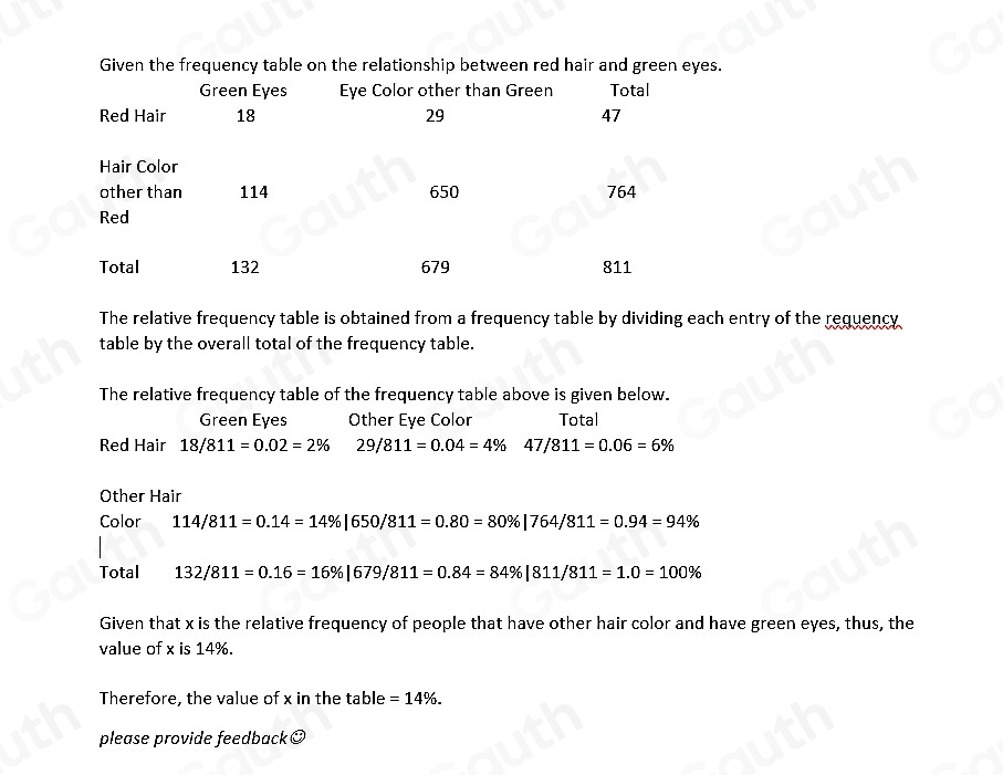 The relative frequency table is obtained from a frequency table by dividing each entry of the requency 
table by the overall total of the frequency table. 
The relative frequency table of the frequency table above is given below. 
Green Eyes Other Eye Color Total 
Red Hair 18/811=0.02=2% 29/811=0.04=4% 47/811=0.06=6%
Other Hair 
Color 114/811=0.14=14% |650/811=0.80=80% |764/811=0.94=94%
Total 132/811=0.16=16% |679/811=0.84=84% |811/811=1.0=100%
Given that x is the relative frequency of people that have other hair color and have green eyes, thus, the 
value of x is 14%. 
Therefore, the value of x in the table =14%. 
please provide feedbackó 
Table 1: []